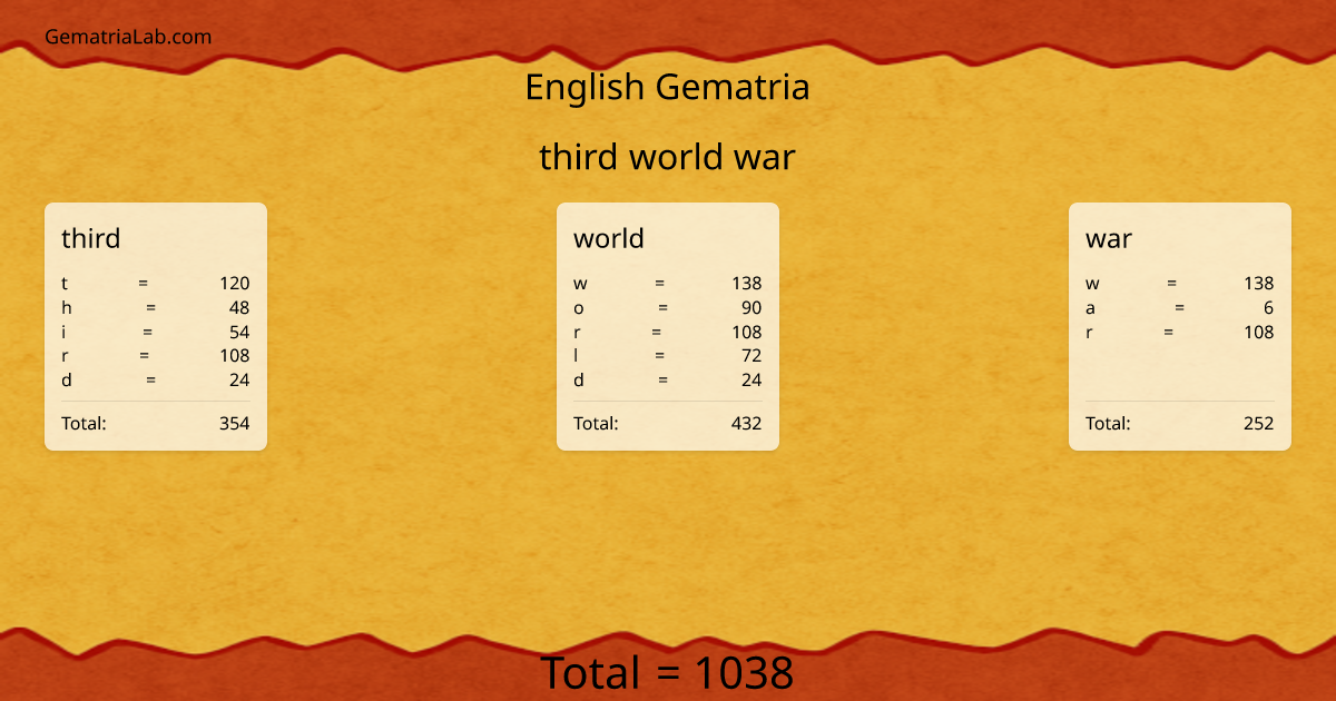 third world war in english Gematria